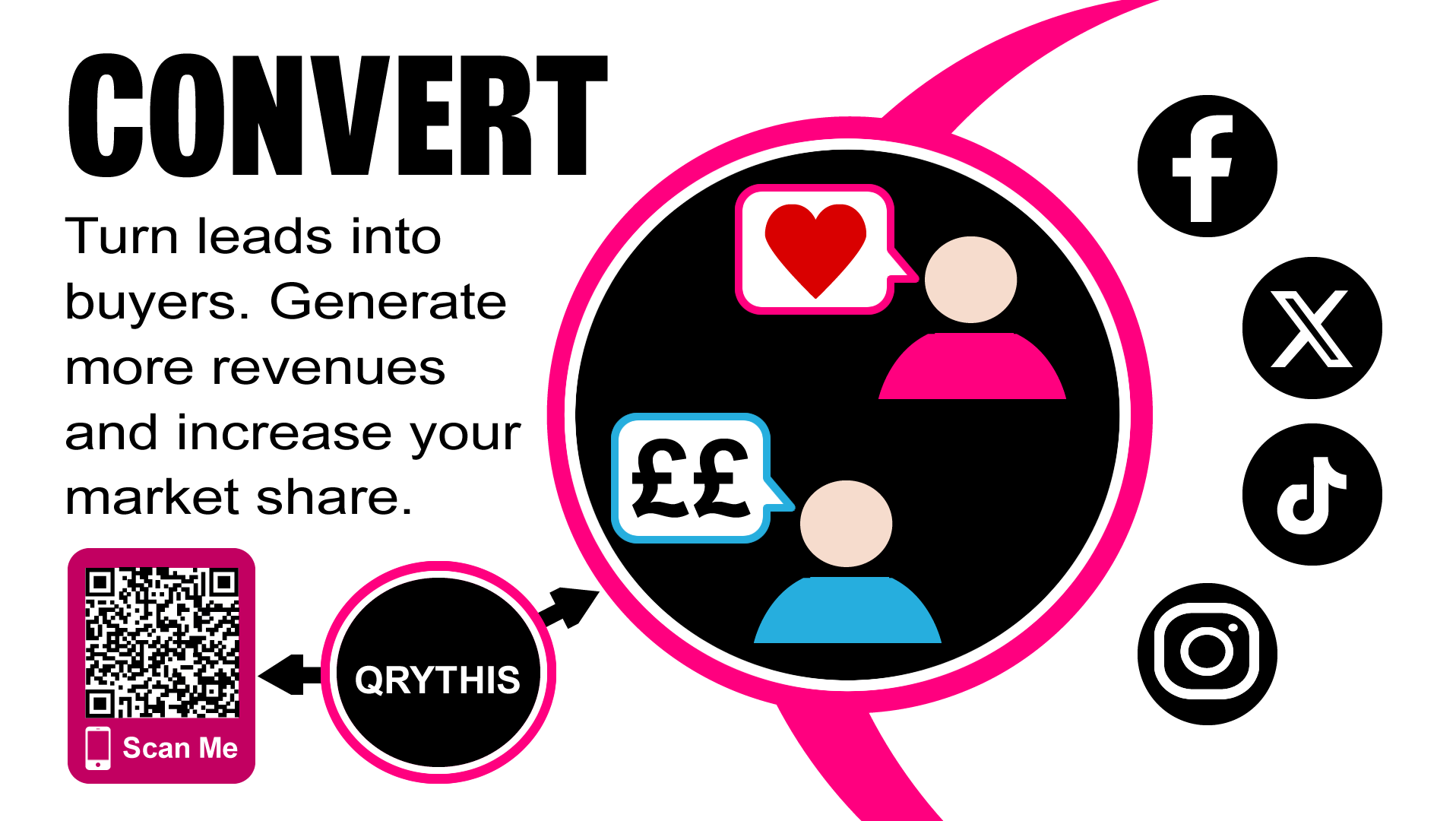 Convert visitors to  buyers with QRYTHIS QR Code Marketing