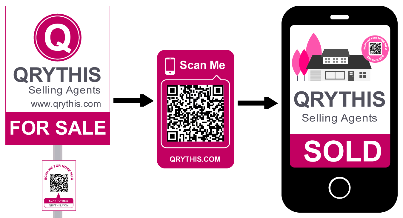 Connect to QRYProperty 