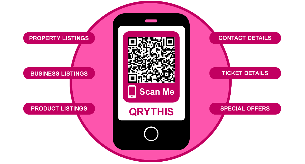 Affordable QR code promotion plans for whatever you are selling